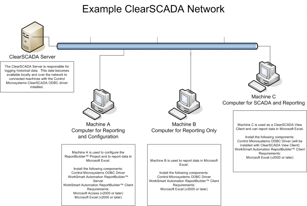 ClearSCADANetwork