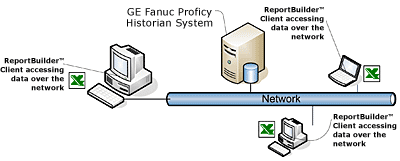 GE Historian Sample Network