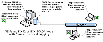 ifix scada node on standby ifix scada node on standby